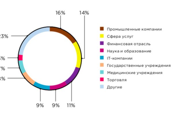 Зеркало omgomgomg рабочее